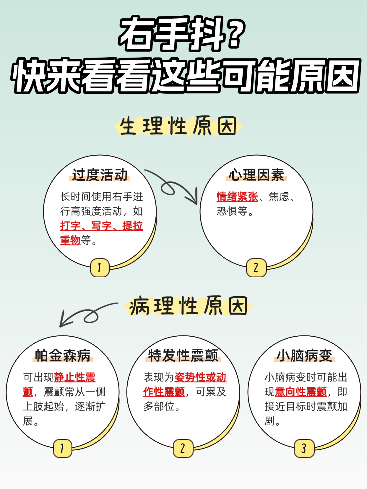 右手发抖？不可忽视的N个原因