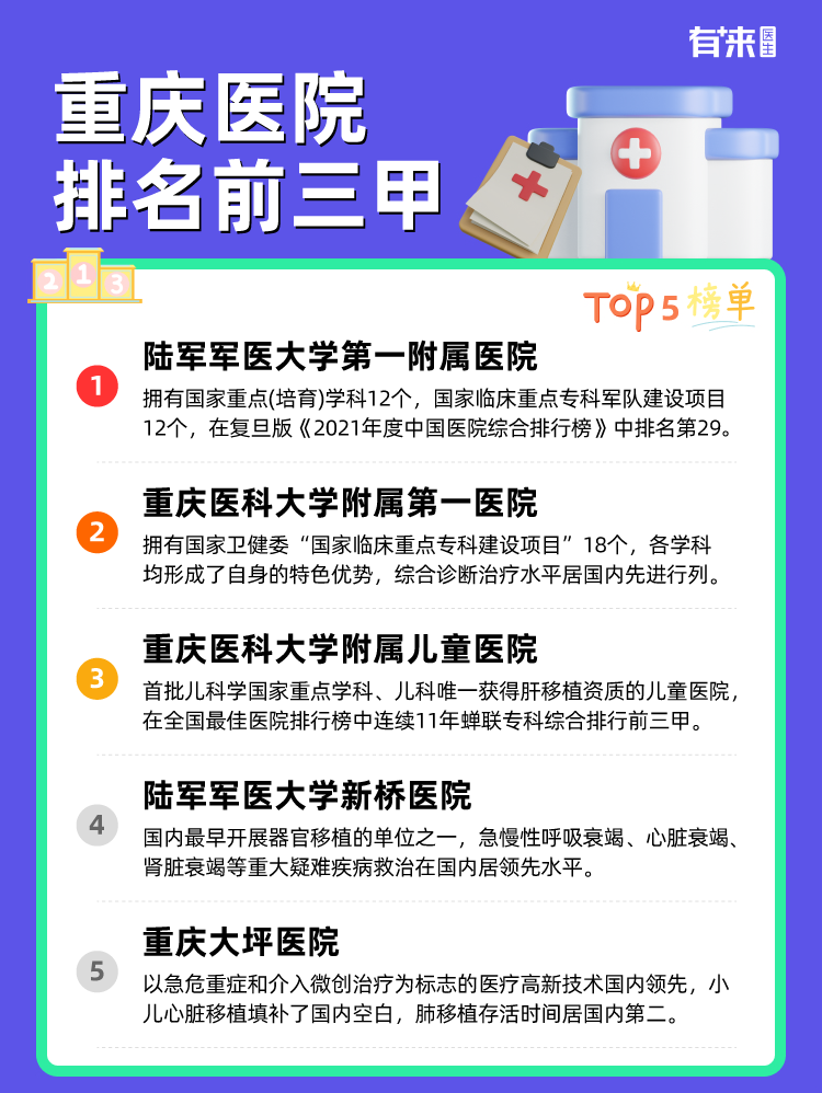 重庆医院排名前三甲