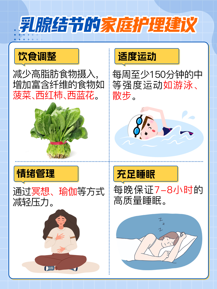 乳腺结节三级自愈可能性的医学评估