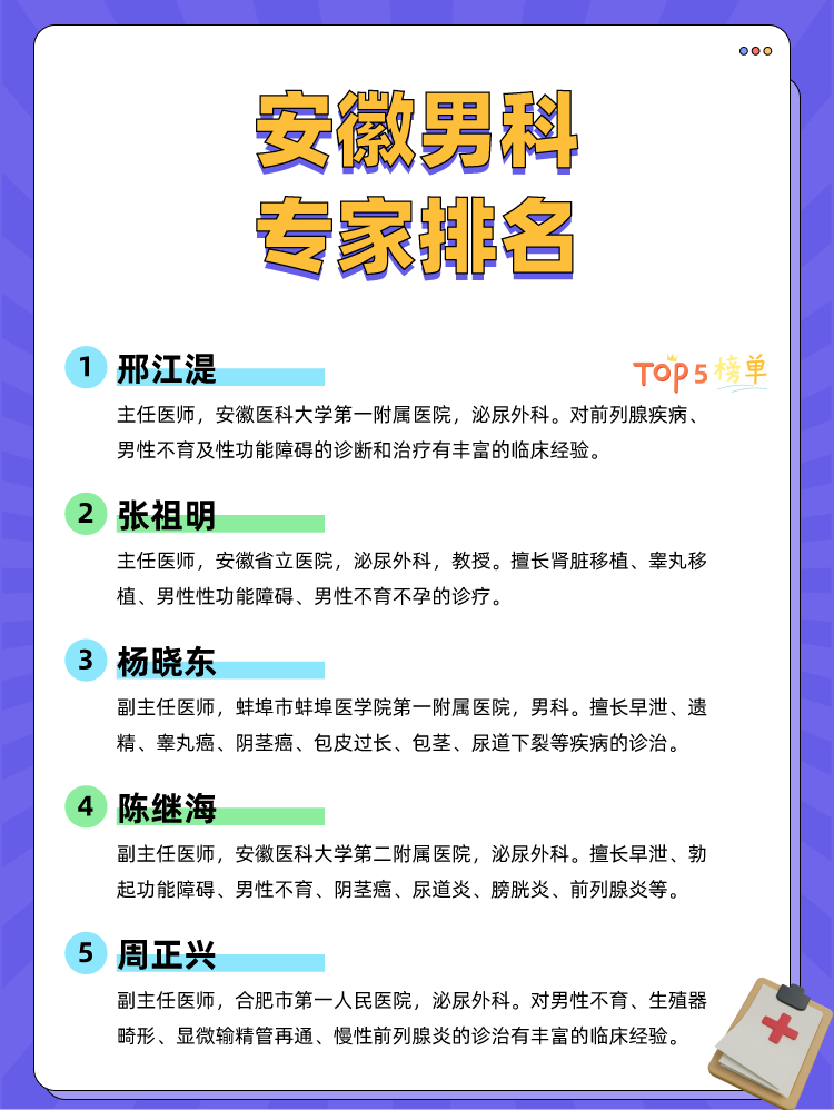 安徽男科专家排名