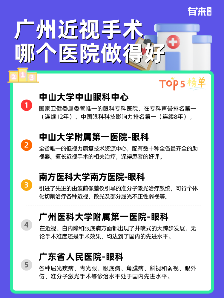 广州近视手术哪个医院做得好