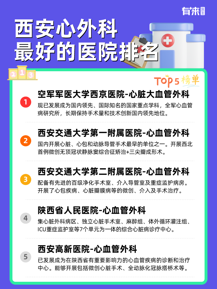 西安心外科比较好的医院排名