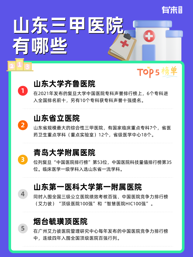 山东三甲医院有哪些
