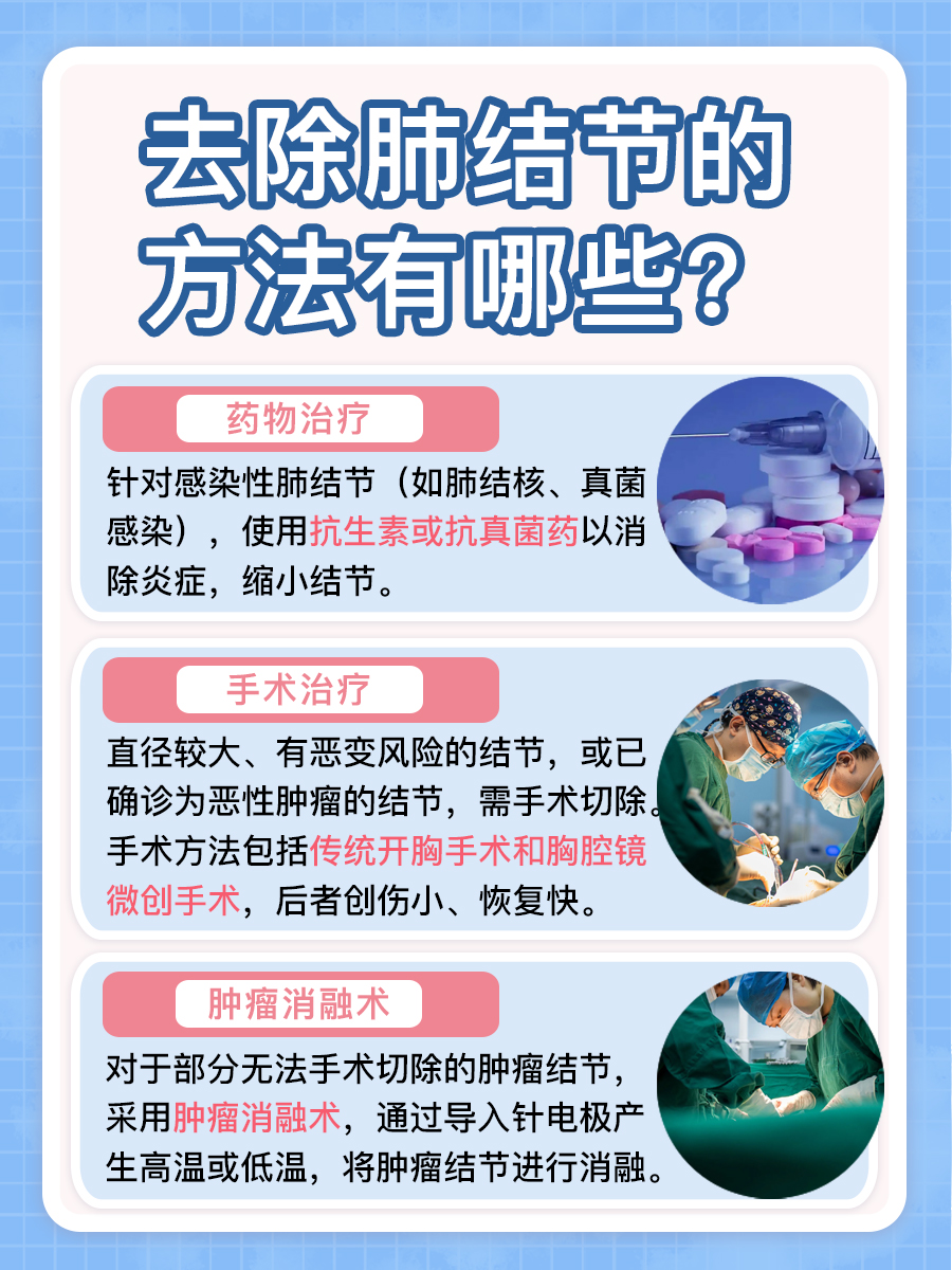 一文解析，进口槲皮素去除肺结节有用吗？