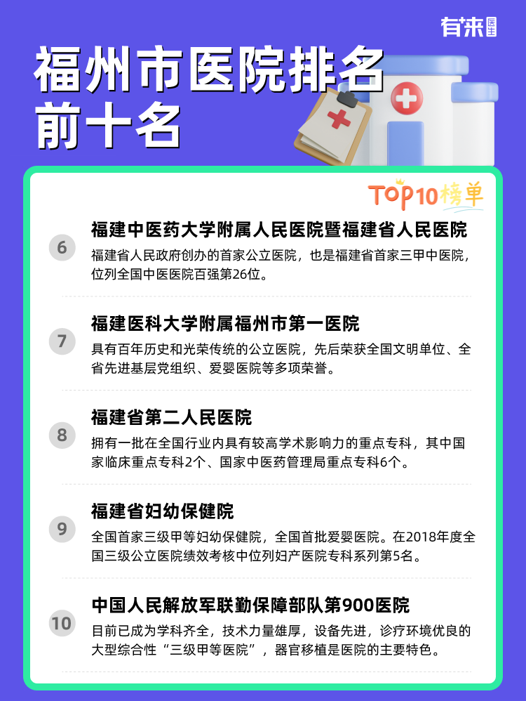 福州市医院排名前十名