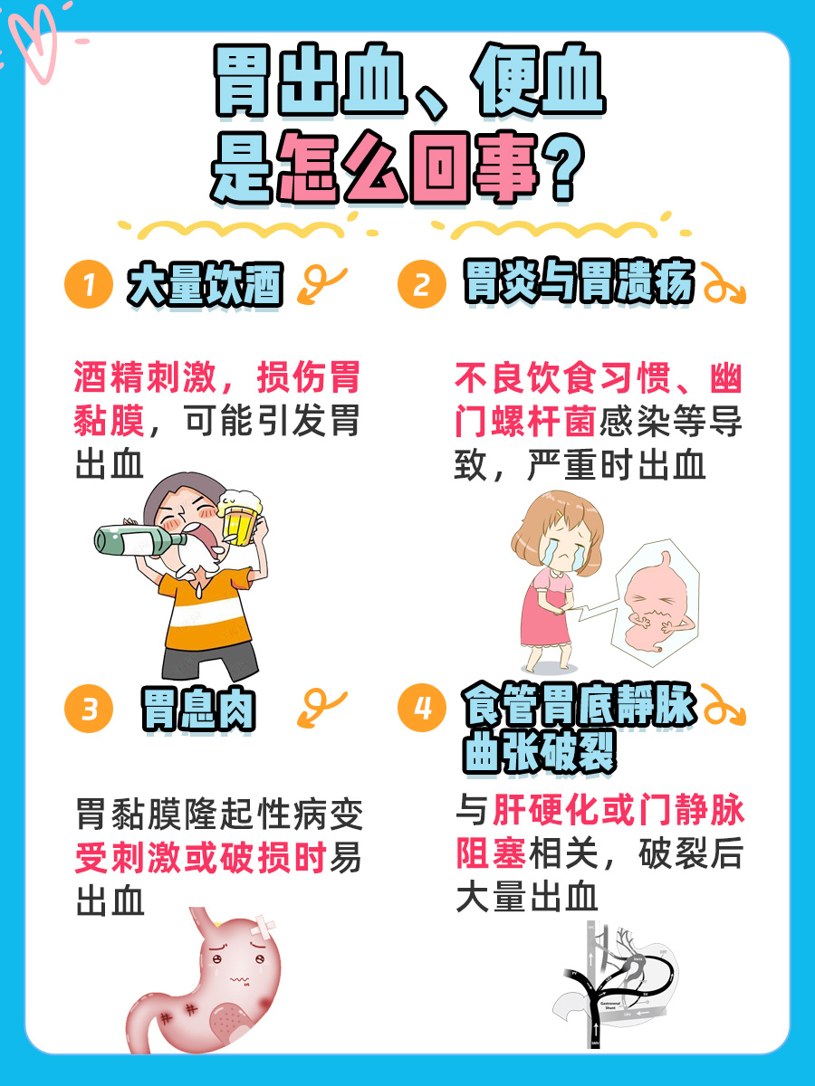 胃出血、便血,健康警钟响起