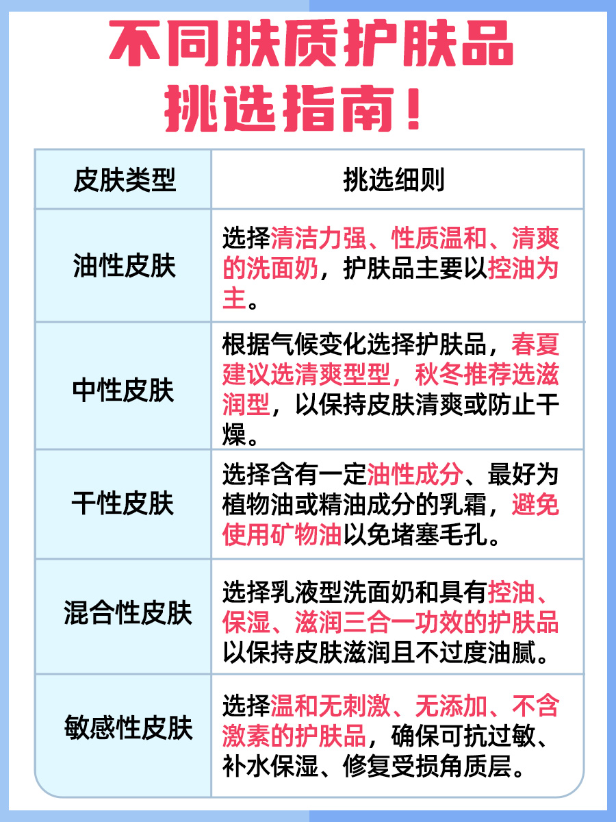 透明质酸钠：美容圣品还是痘痘“加速器”？