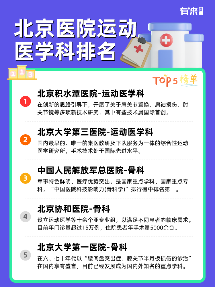 北京医院运动医学科排名