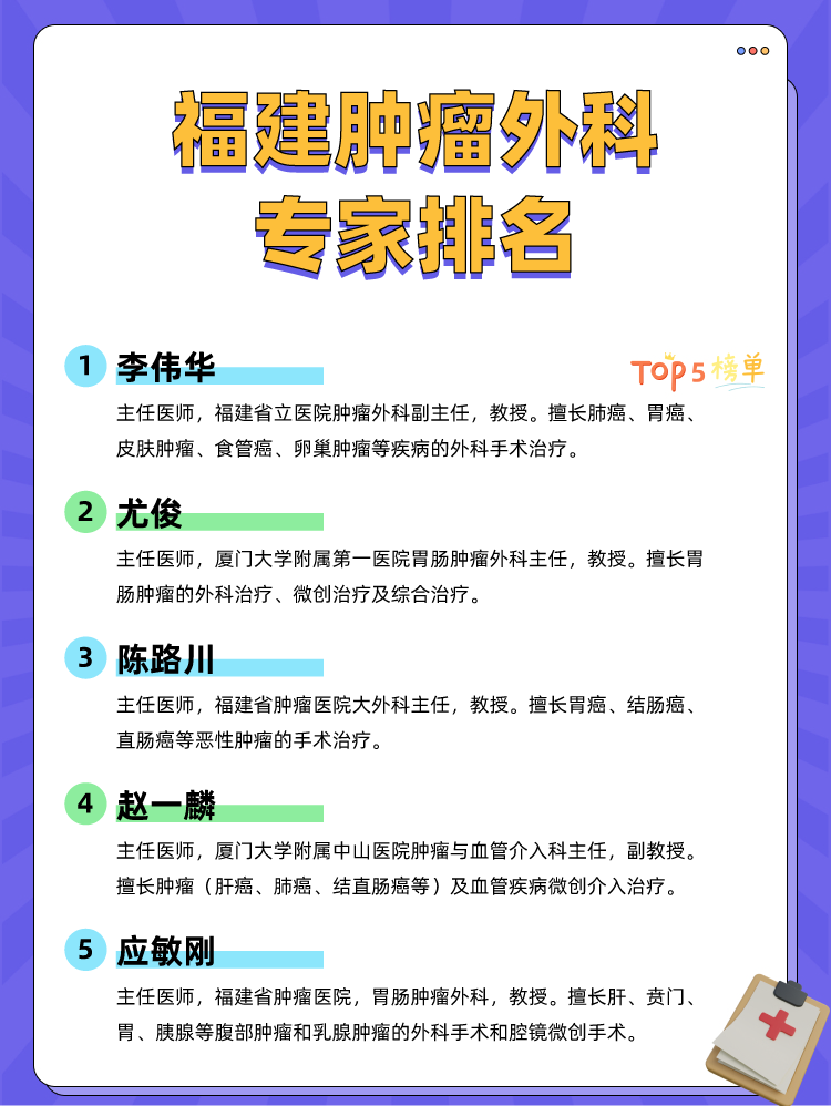 福建肿瘤外科专家排名