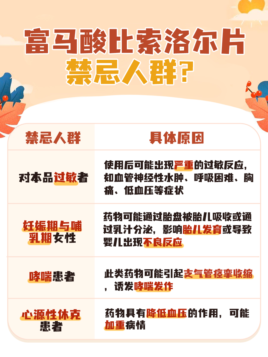 想知道富马酸比索洛尔片多久起效？看过来！