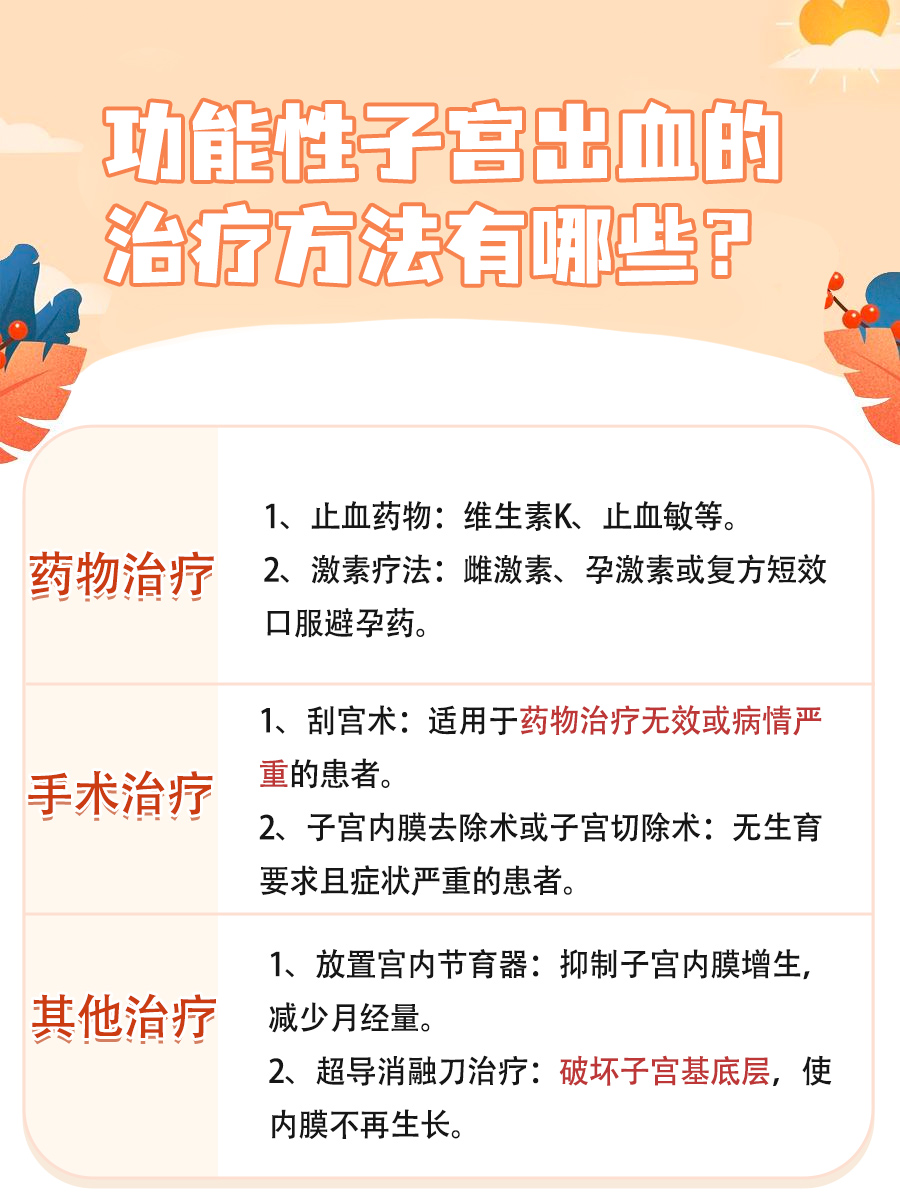 功能性子宫出血：会自行停止吗？