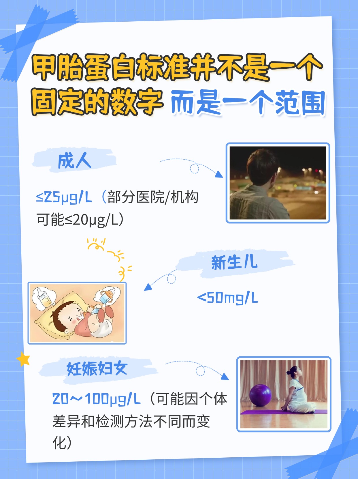 甲胎蛋白标准是7mg/L还是25mg/L,一文解析