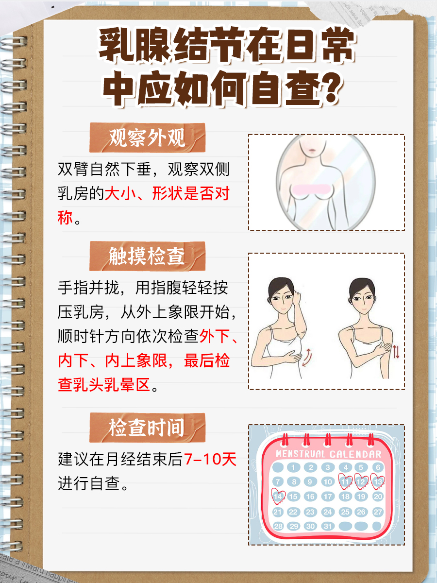 探究！乳腺结节吃乳癖消和逍遥丸管用吗？