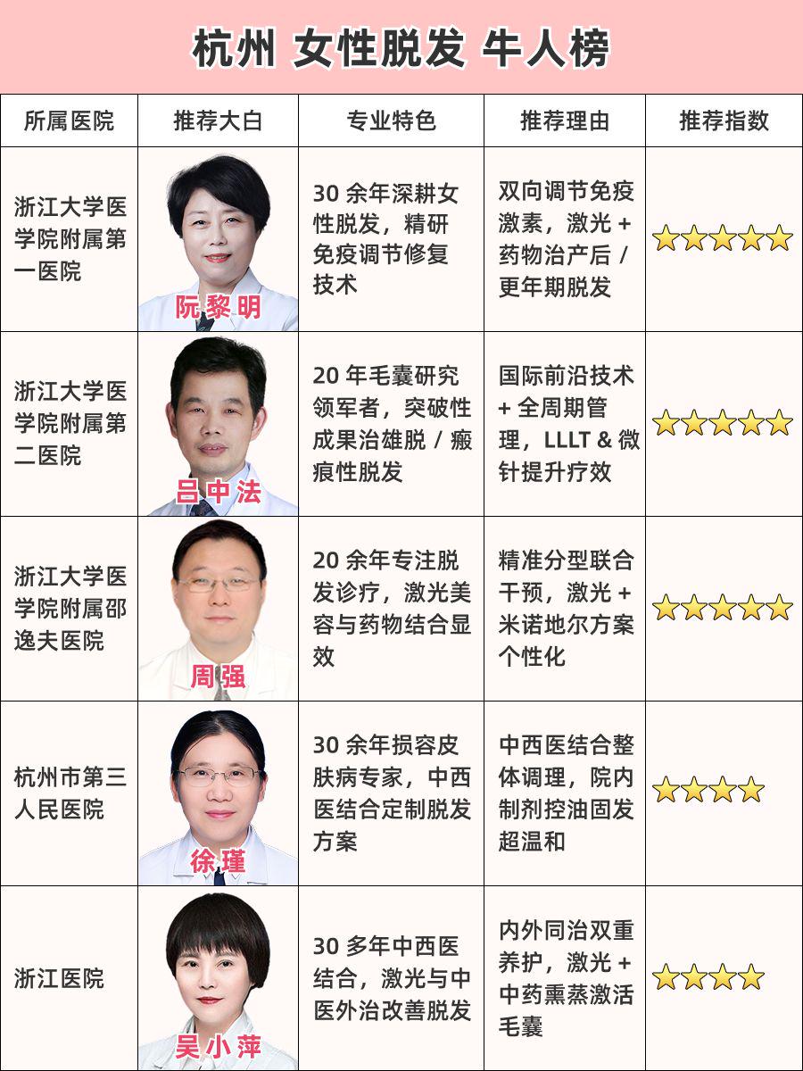 杭州看女性脱发医生排名？TOP级专家榜单