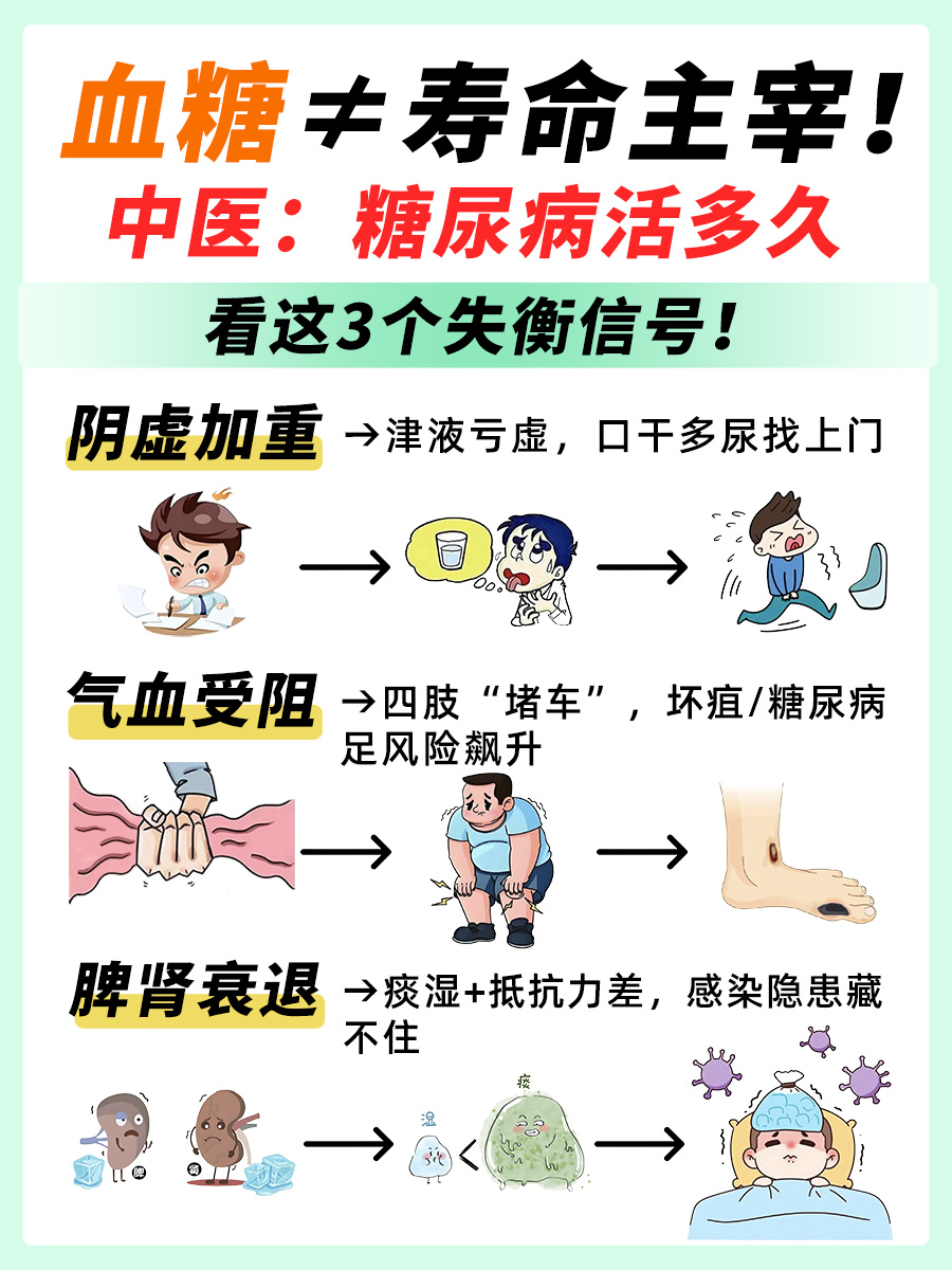 糖尿病能活多久？中医说：寿命长短在这3点