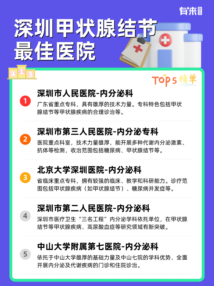 深圳甲状腺结节比较好医院