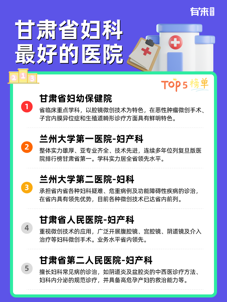 甘肃省妇科比较好的医院