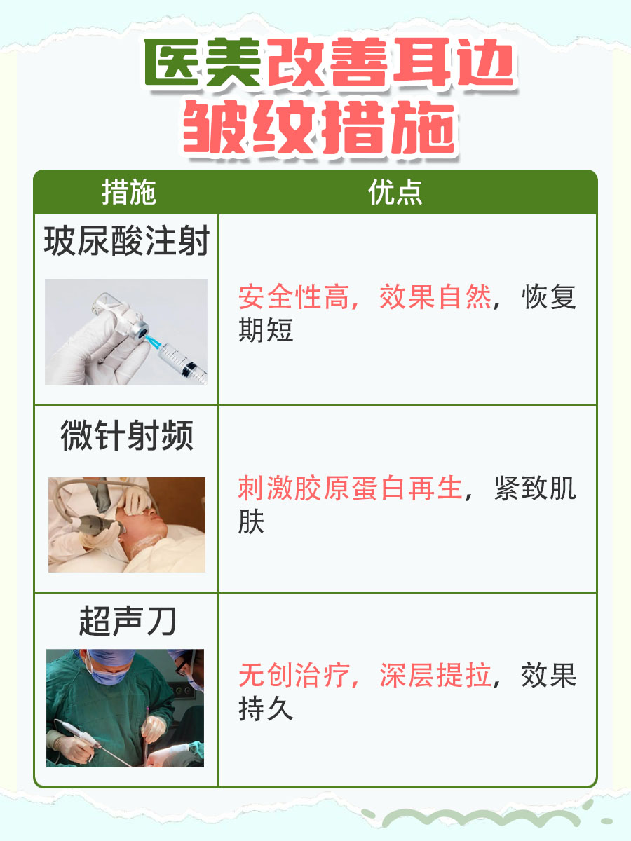 耳边皱纹出现,可能预示着什么?