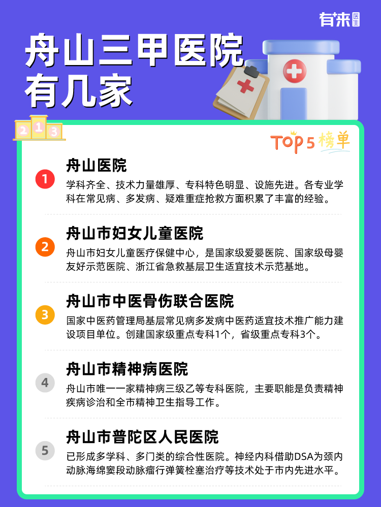 舟山三甲医院有几家