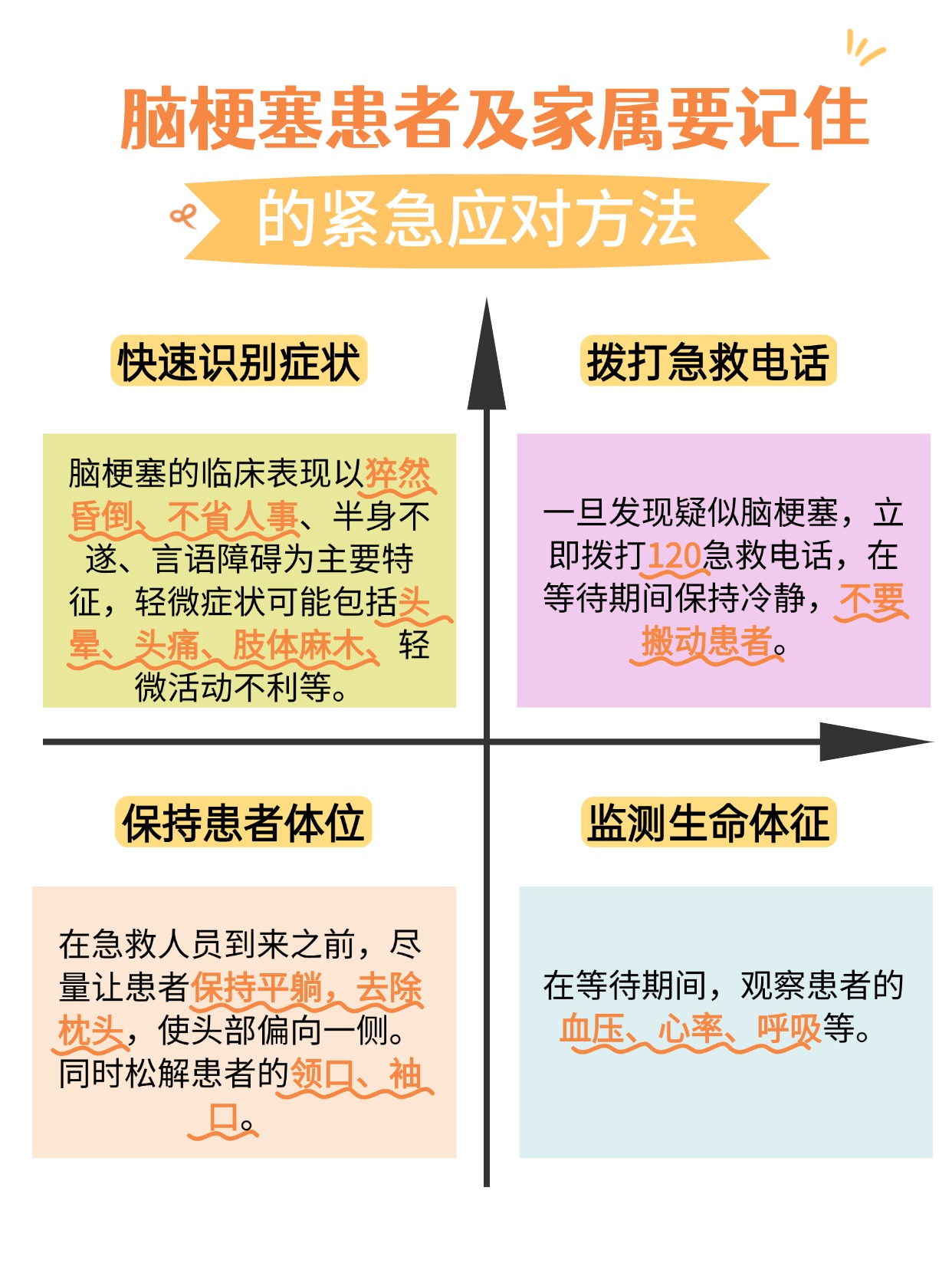 告别脑梗塞,这三种药你值得拥有!