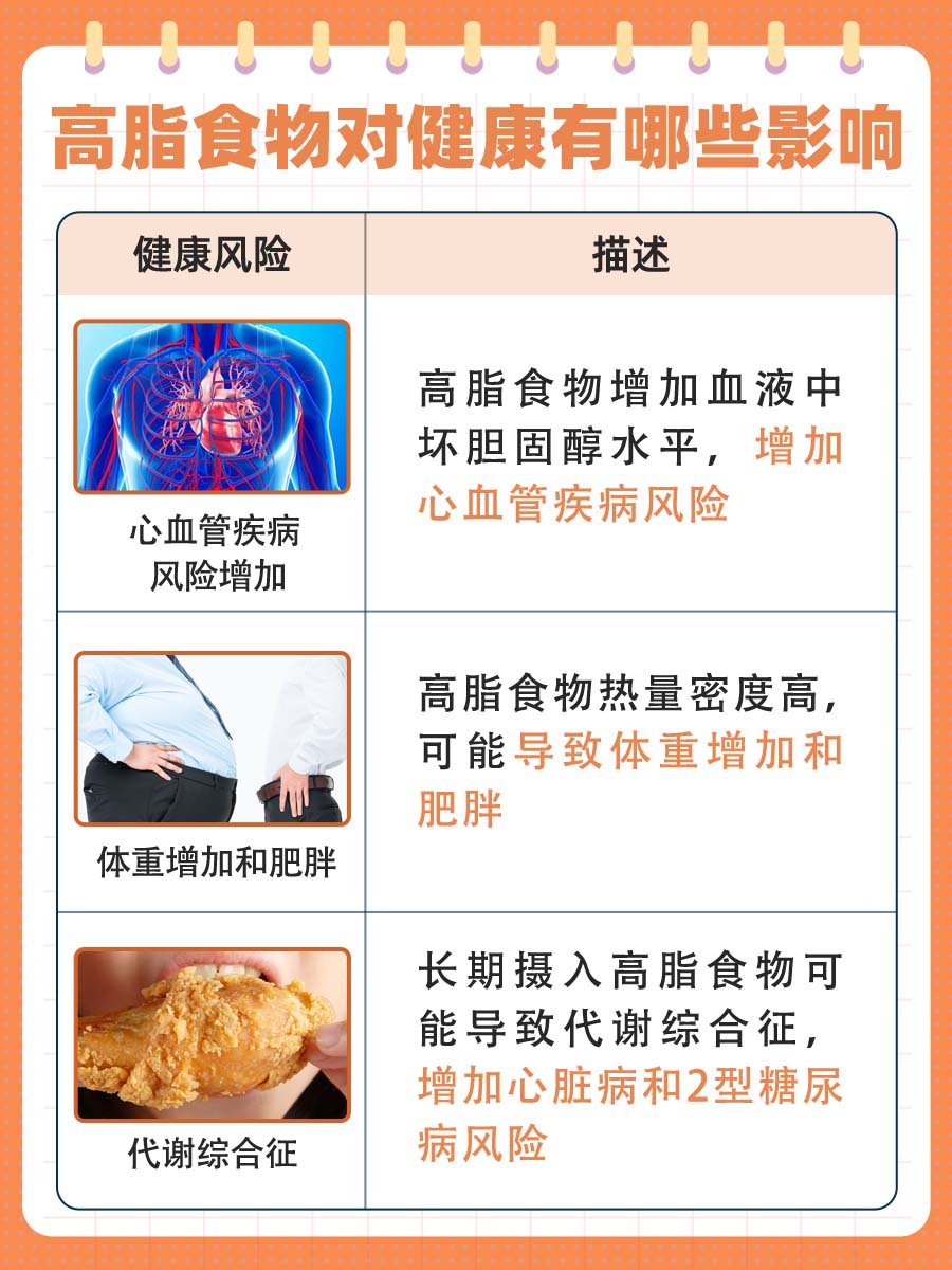 解析：高脂食物对健康的影响