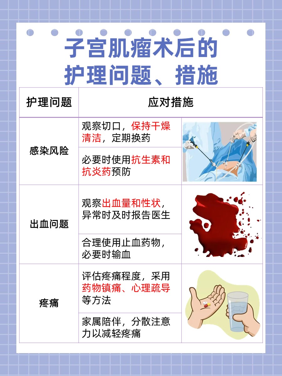 子宫肌瘤术后护理问题及措施：助力康复之路