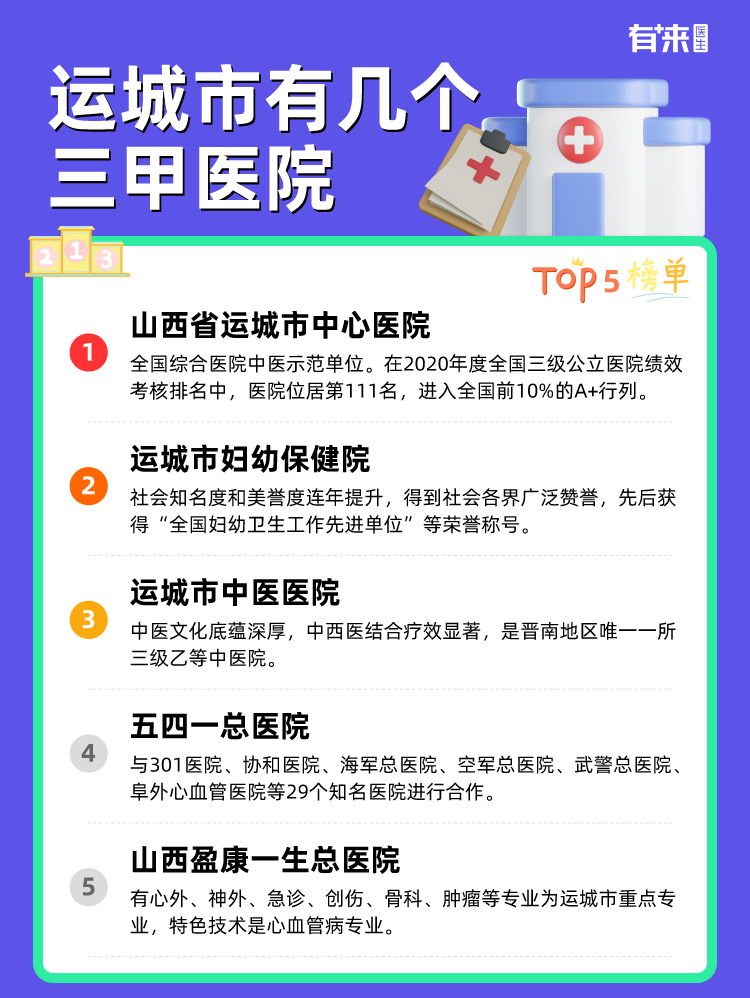 运城市有几个三甲医院
