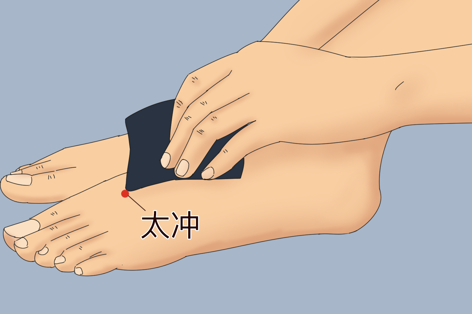刮拭太冲穴图