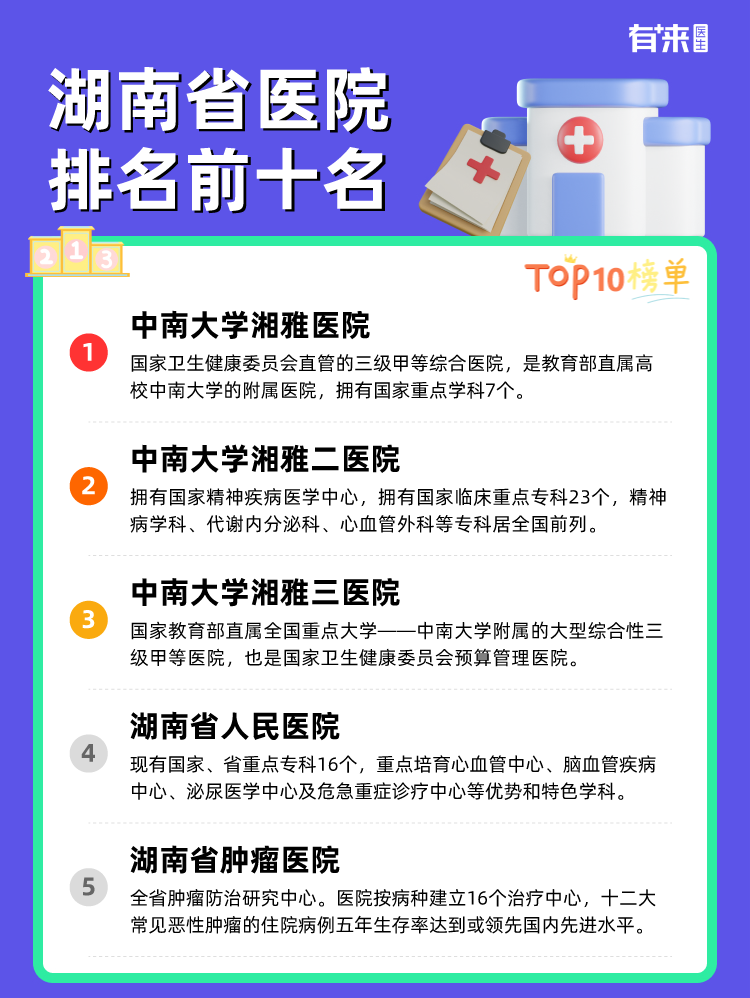 湖南省医院排名前十名
