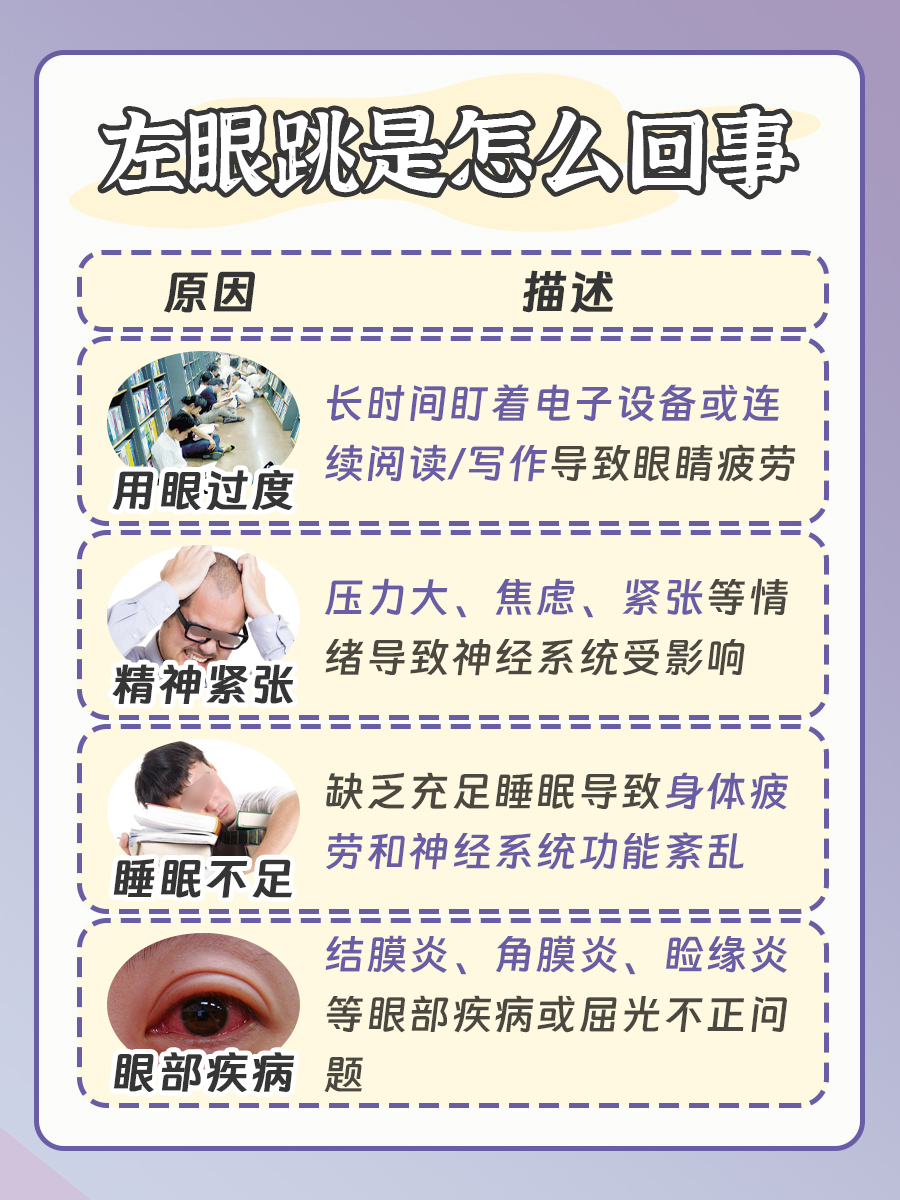 左眼跳是怎么回事？你知道吗