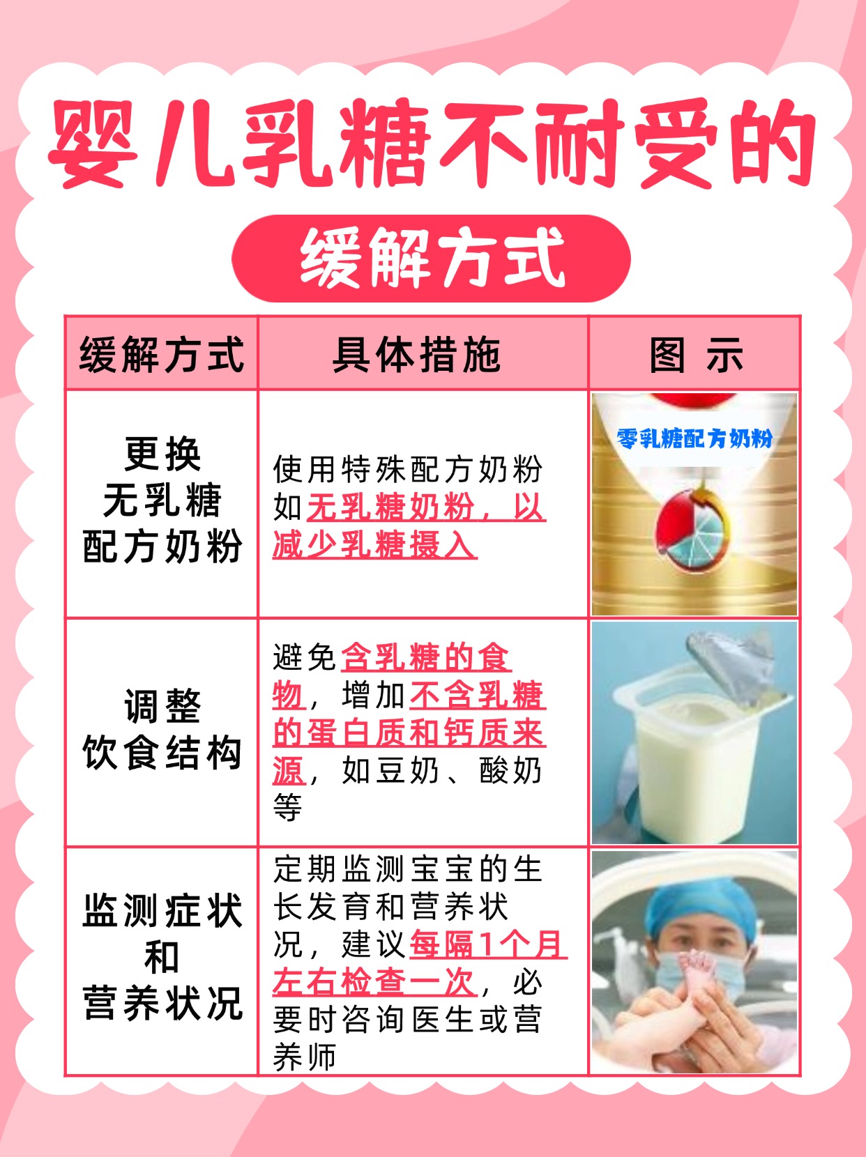 婴儿乳糖不耐受大便图