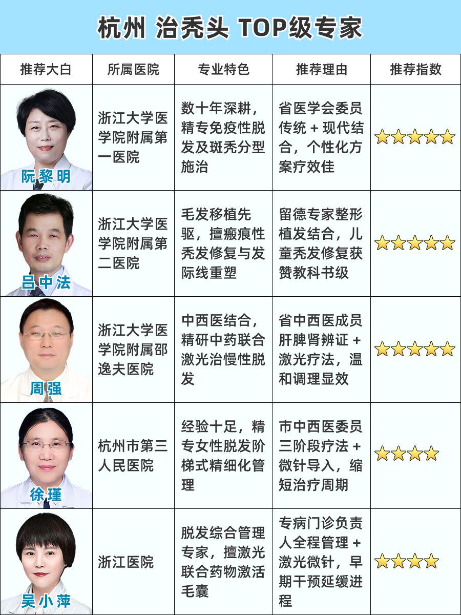 杭州看秃头医生排名？TOP级专家揭秘