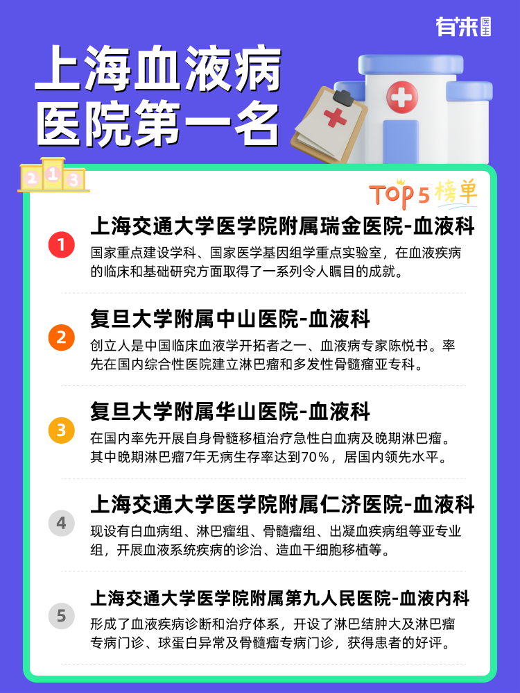 上海血液病医院第一名
