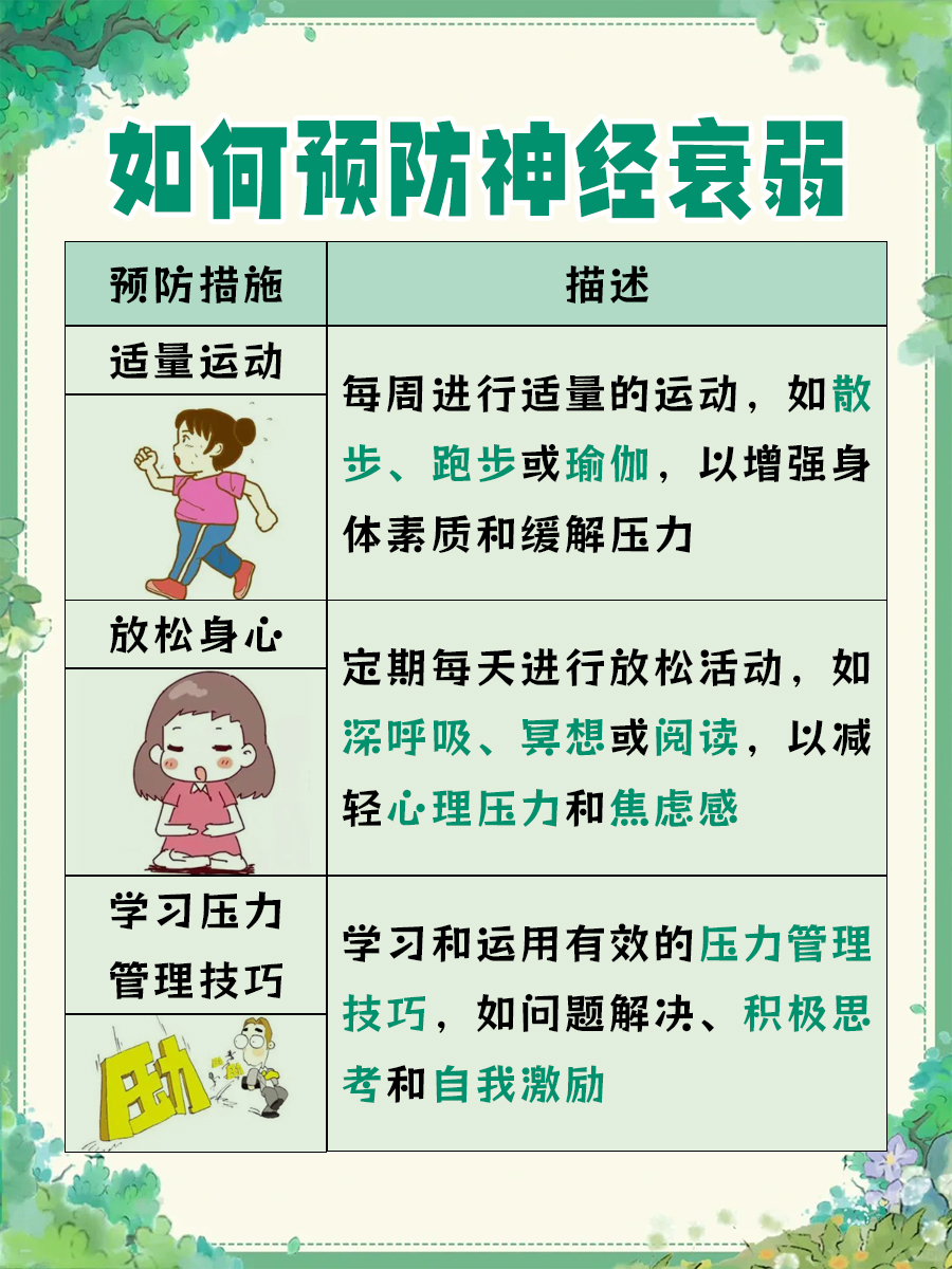揭秘，神经衰弱能否自愈？