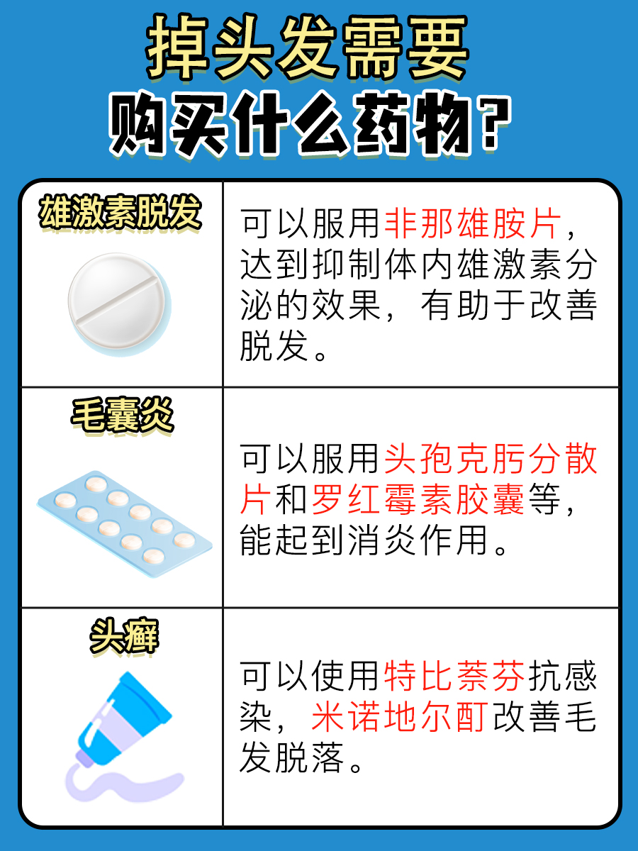 掉头发患者看过来，我告诉你去药店买什么药
