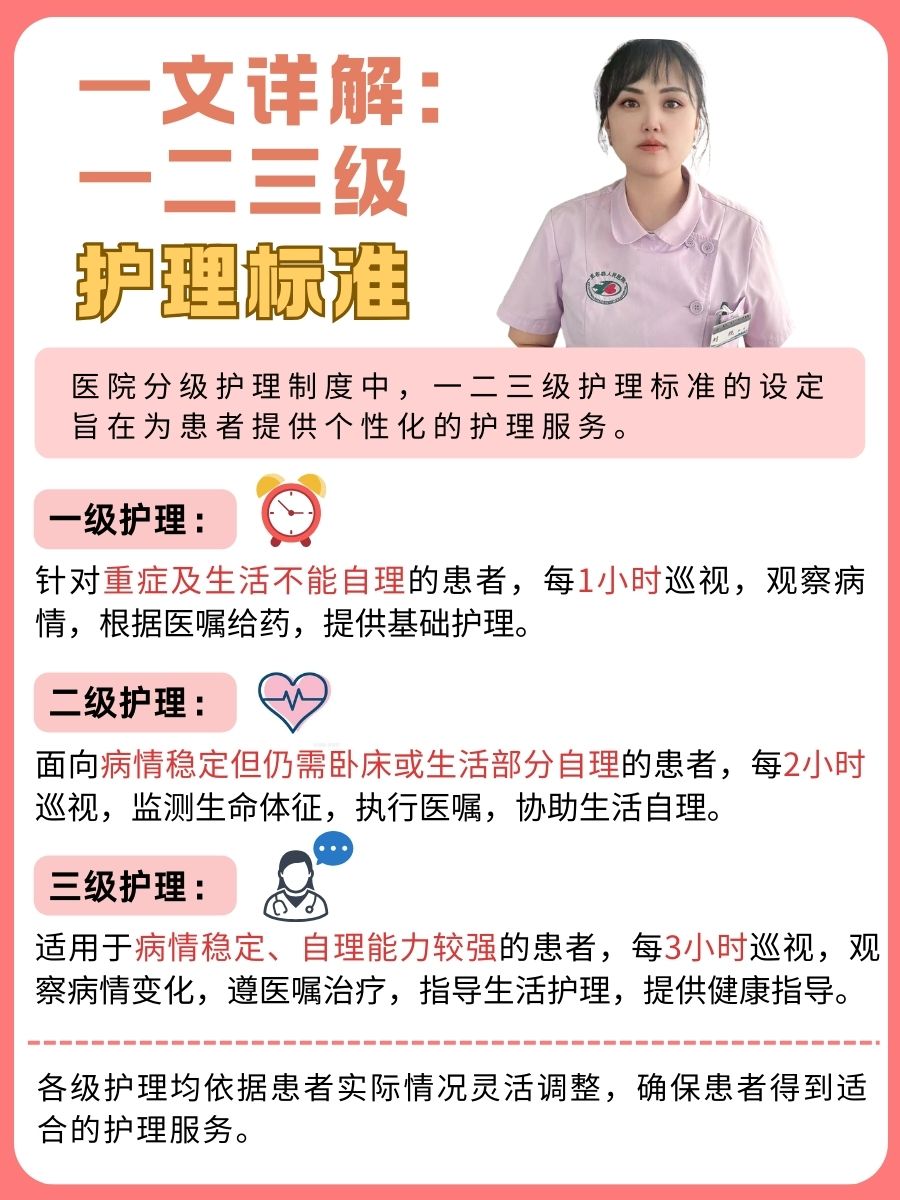 一文详解：一二三级护理标准