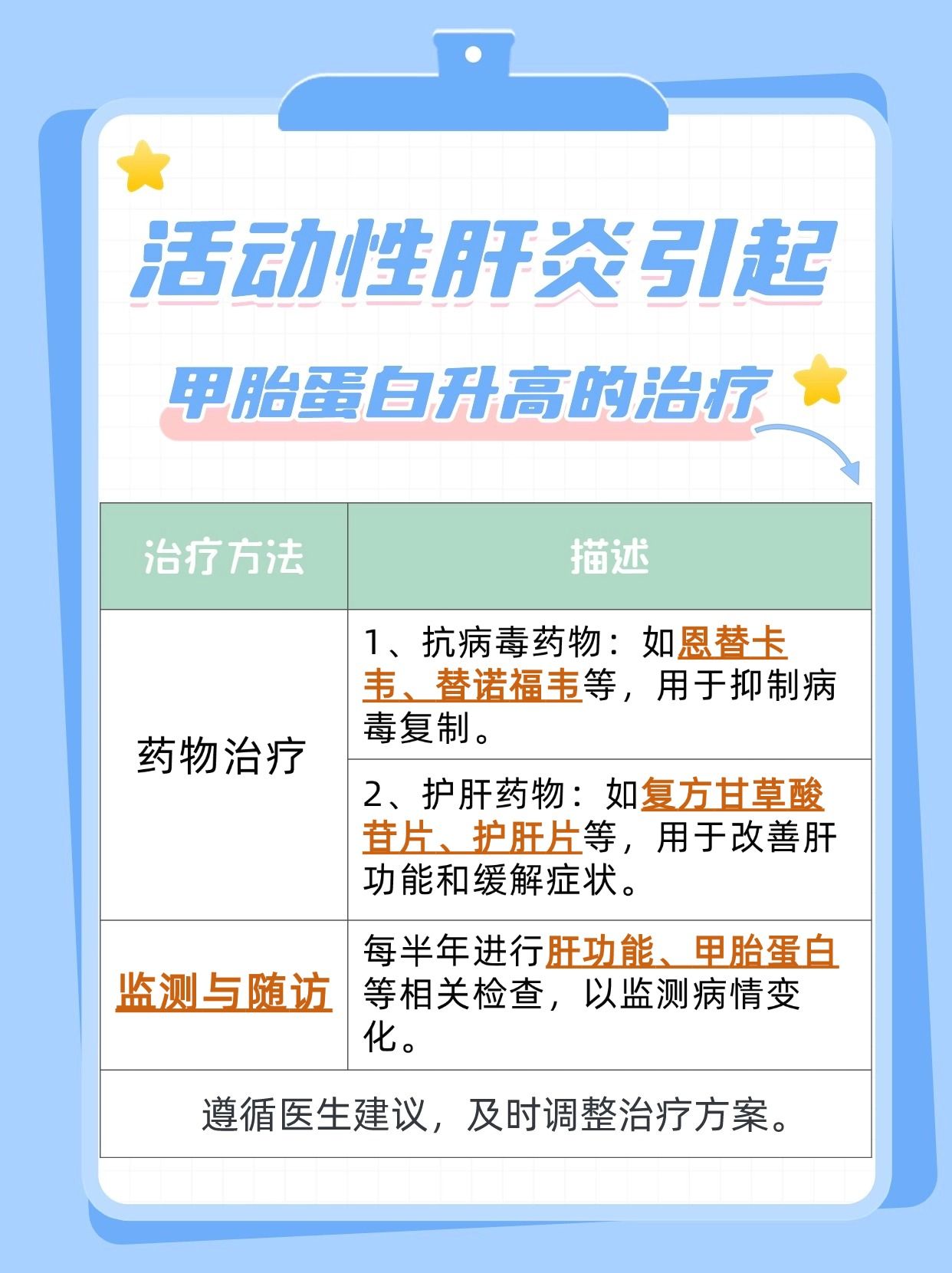 甲胎蛋白十年“高居不下”,你需要知道的事
