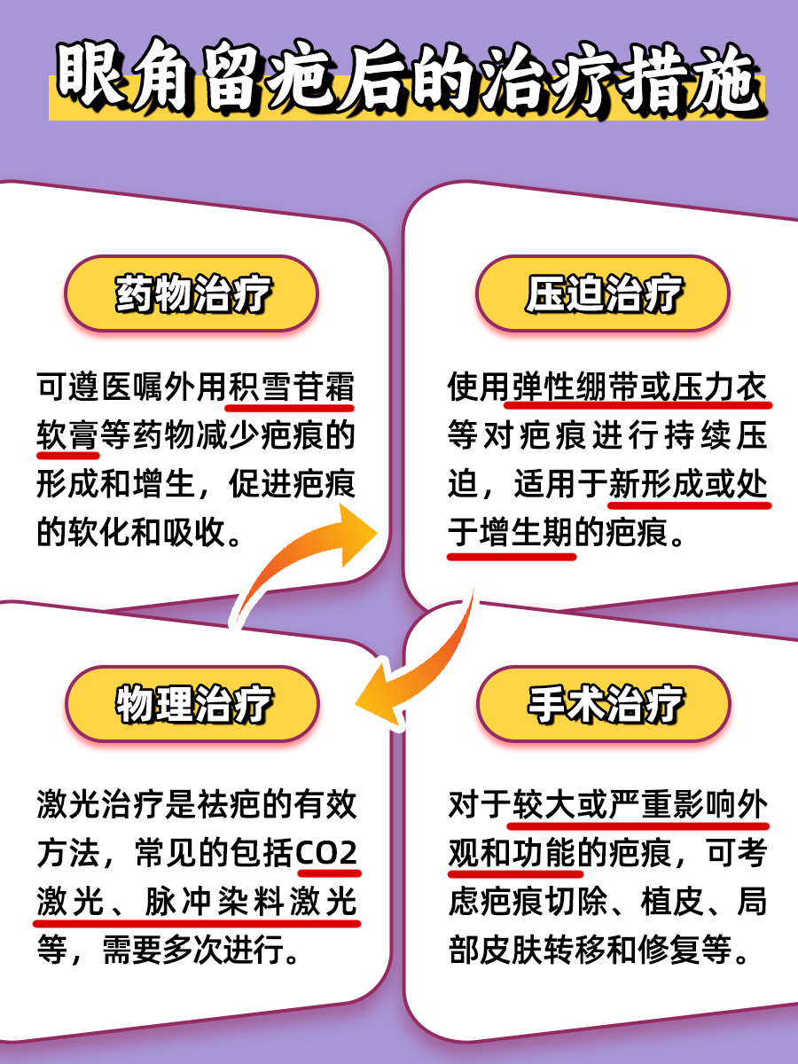 好奇！眼角撞了之后，什么样的口子不会留疤呀？