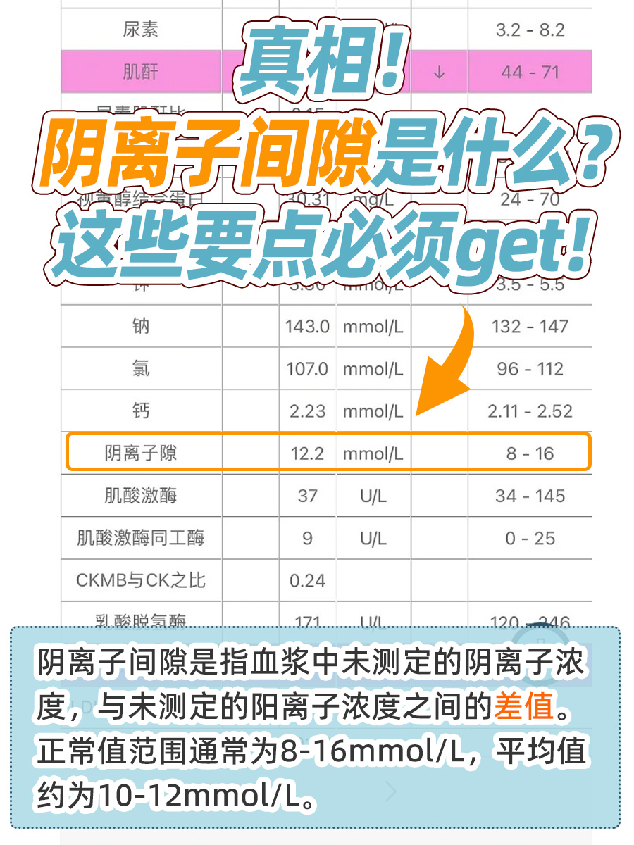 真相!阴离子间隙是什么?这些要点必须get!