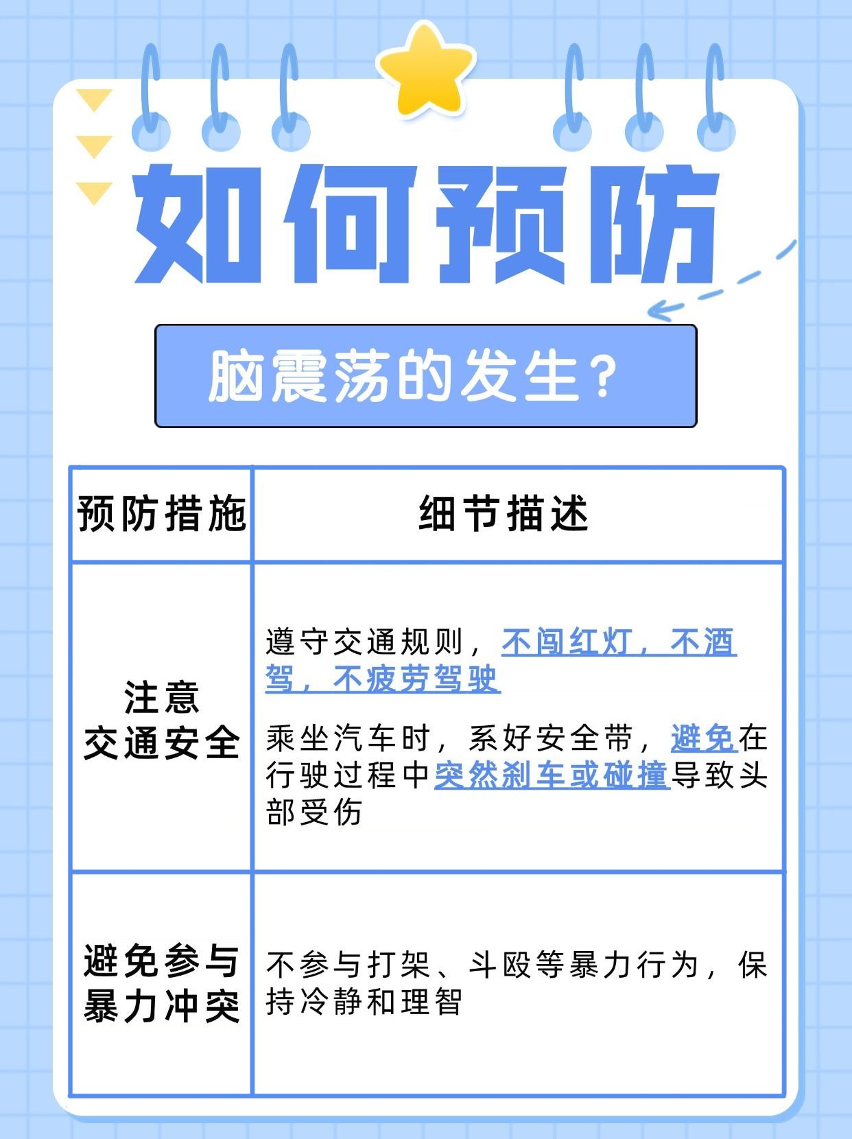 脑震荡，到底属于轻伤还是轻微伤？