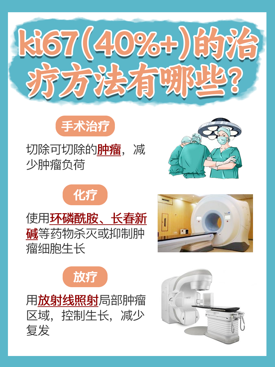 一文解析，Ki67（40%+）严重吗