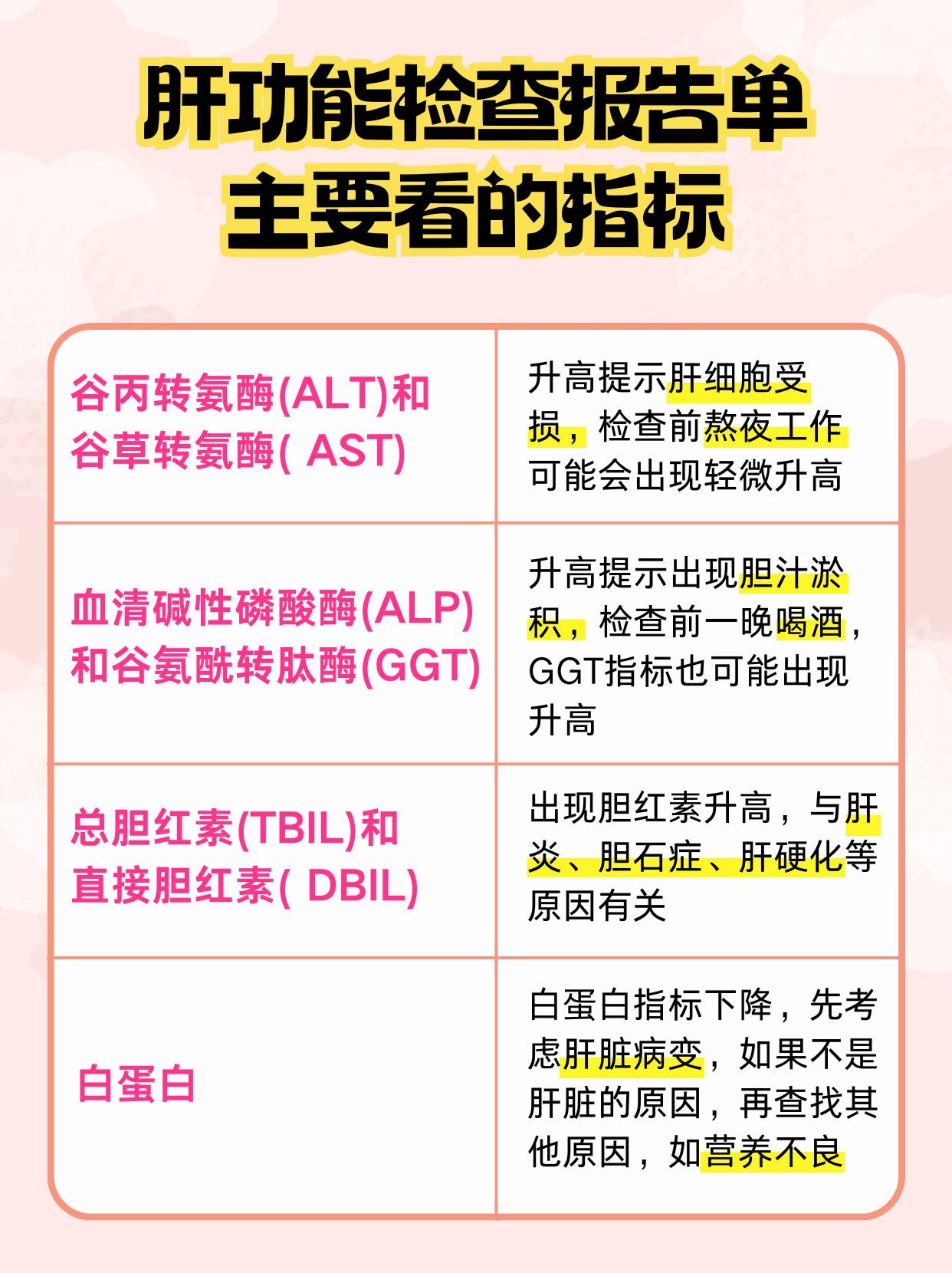 建议收藏 | 一文教你看懂肝功能检查