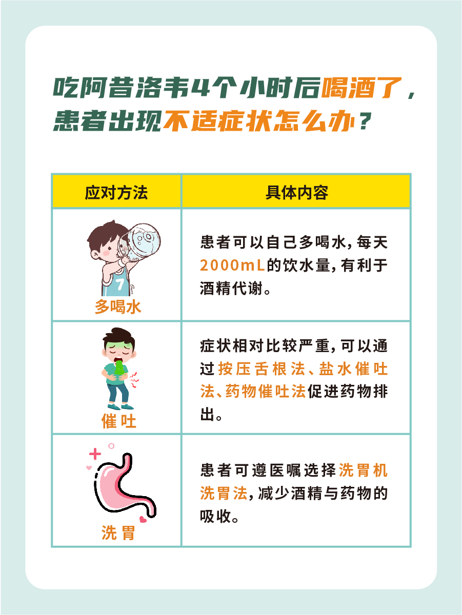 速戳！吃阿昔洛韦4个小时后喝酒了有影响吗？