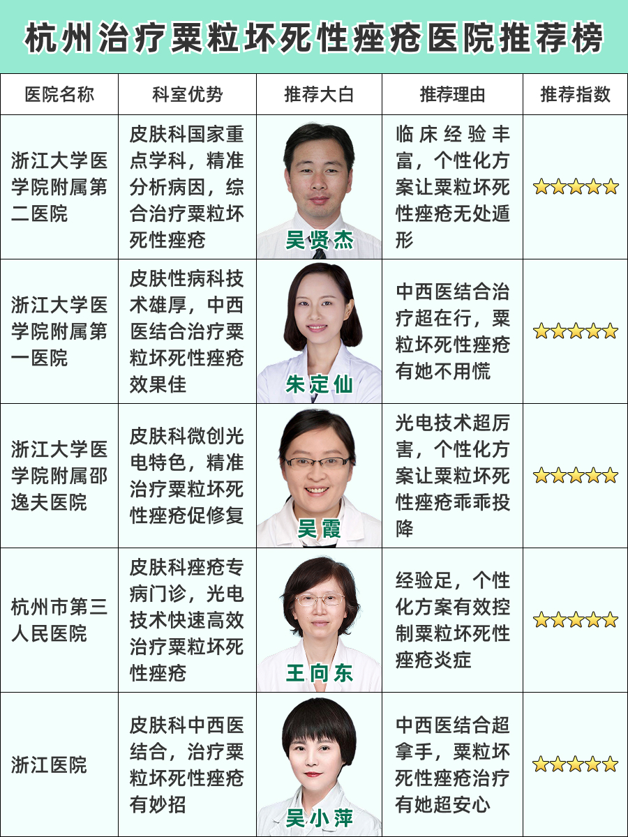 杭州治疗粟粒坏死性痤疮医院哪家好，看这份排名就知道了