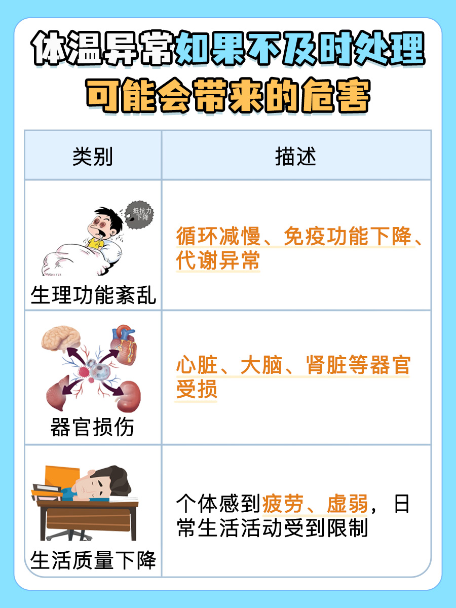 体温正常范围是多少度？看完这篇就懂了