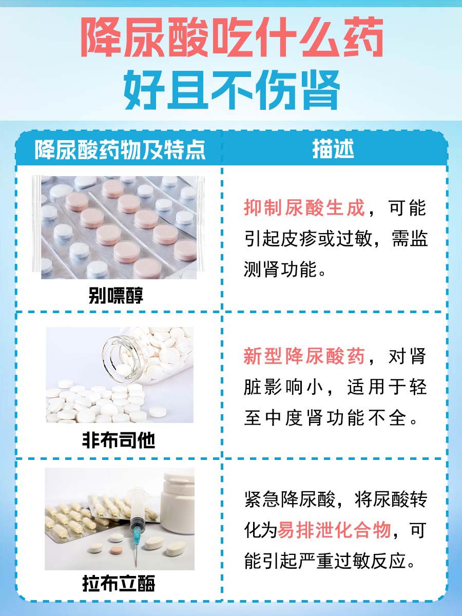 降尿酸不伤肾，选对药物是关键
