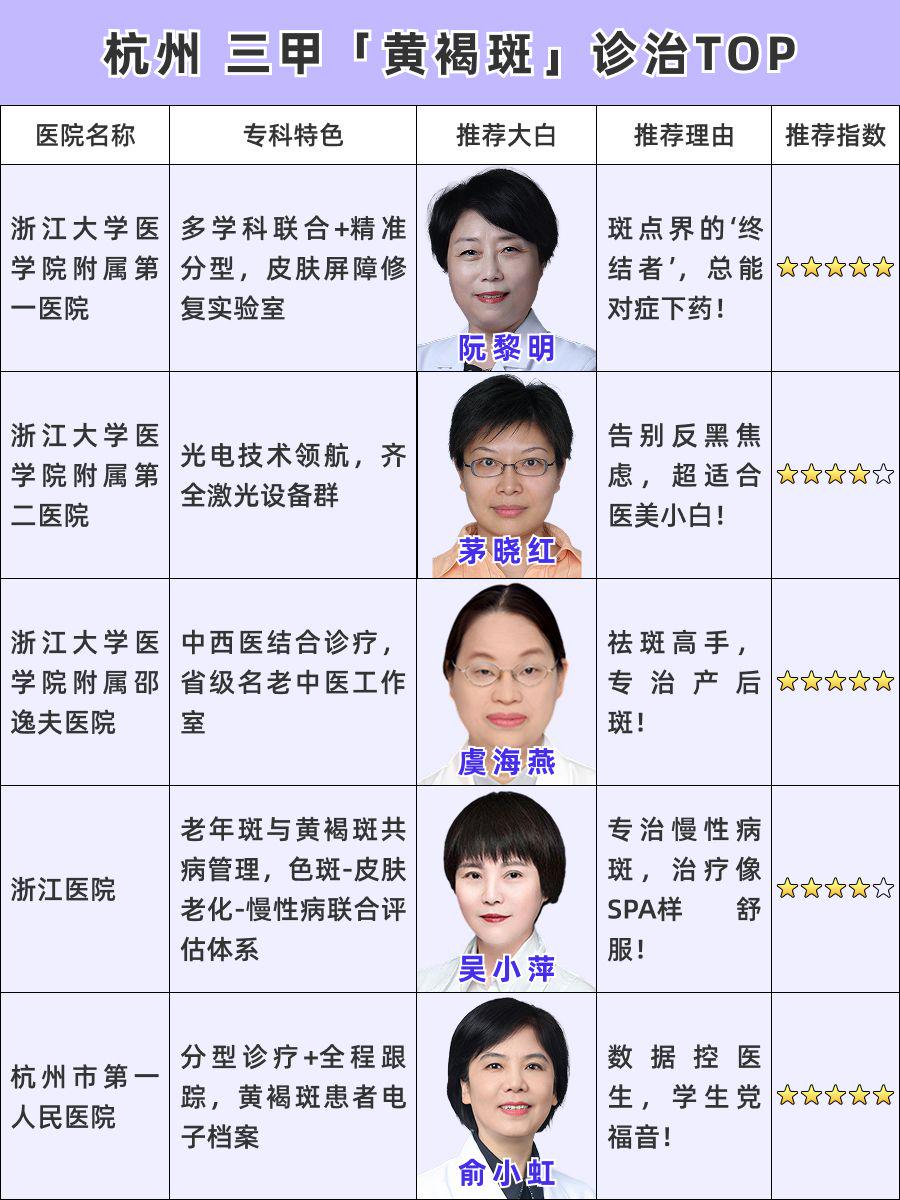杭州黄褐斑哪家医院做的好，天花板级大盘点！