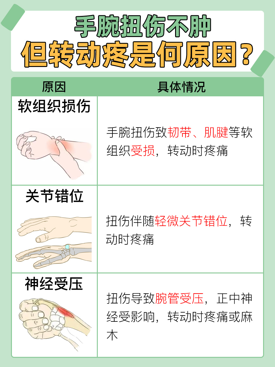 腕扭伤大揭秘！为啥不肿却转动疼？快来了解！