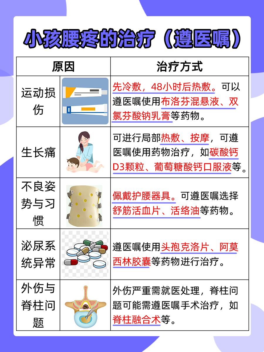 小孩腰疼：揭秘四大潜在原因