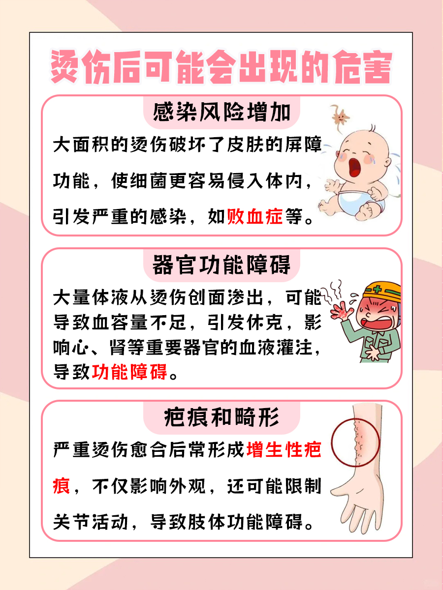 烫伤后皮没破但是凸起来了,原因大揭秘